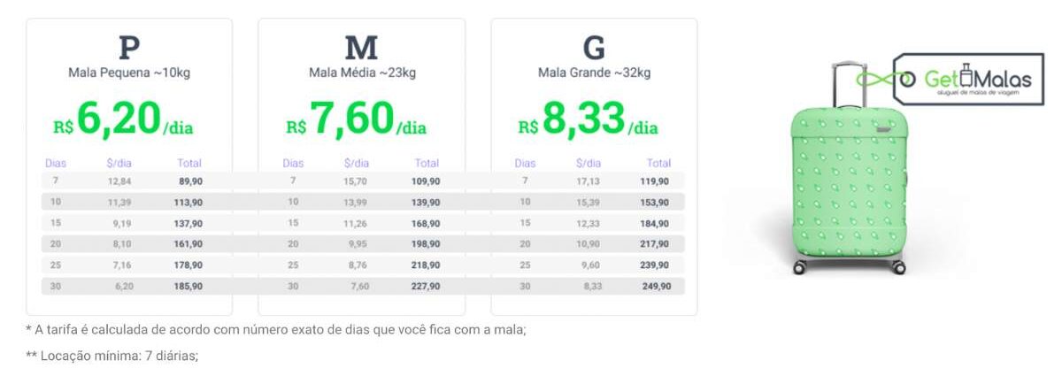 Quanto custa aluguel de malas de viagem com a GetMalas